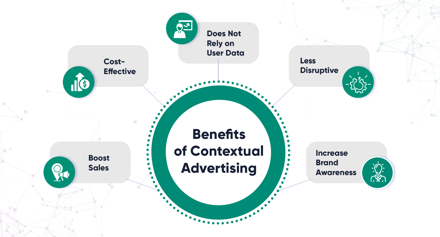 benefits of contextual advertising