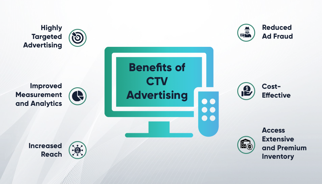 Benefits of CTV Advertising