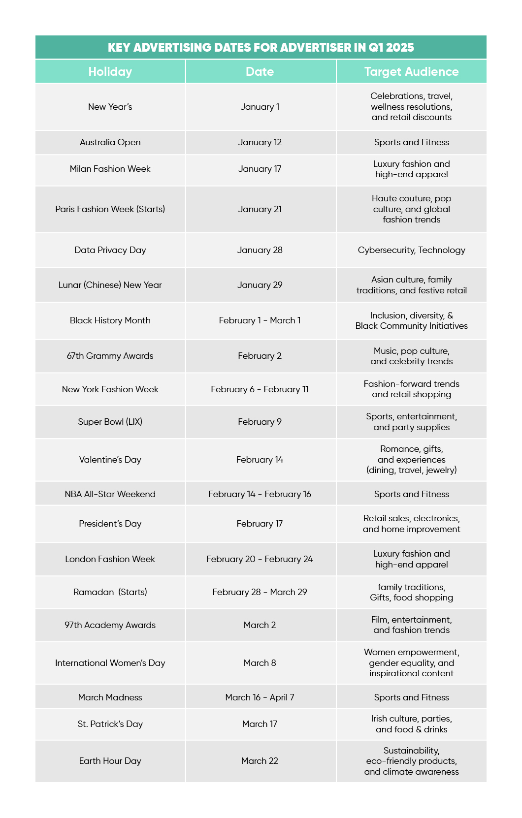 2025 Q1 Tentpole Event Calendar