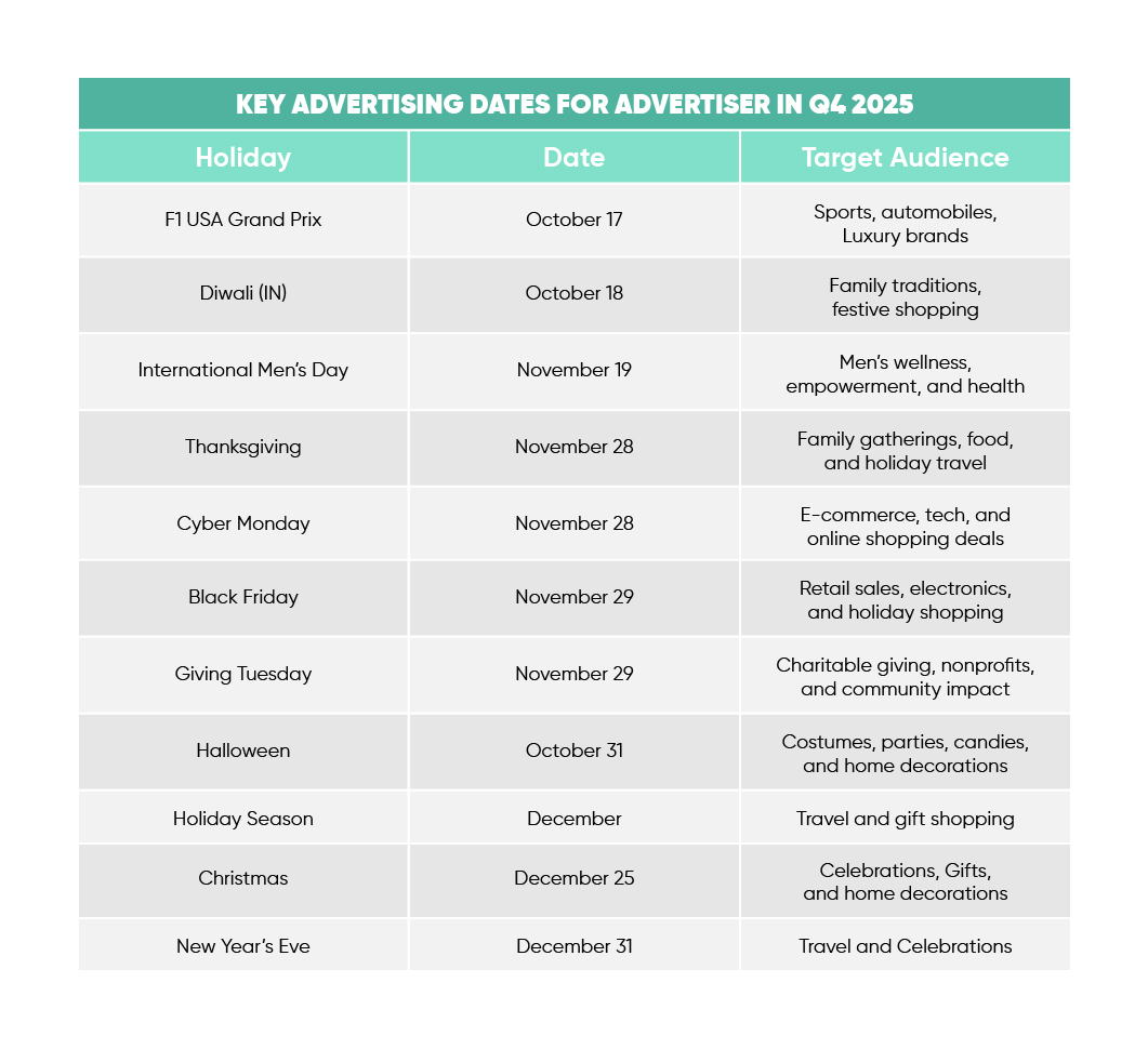 2025 Q4 Tentpole Event Calendar