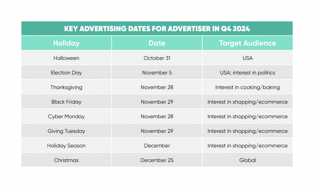 Contextual Video Advertising Tentpole Events Calendar for 2024